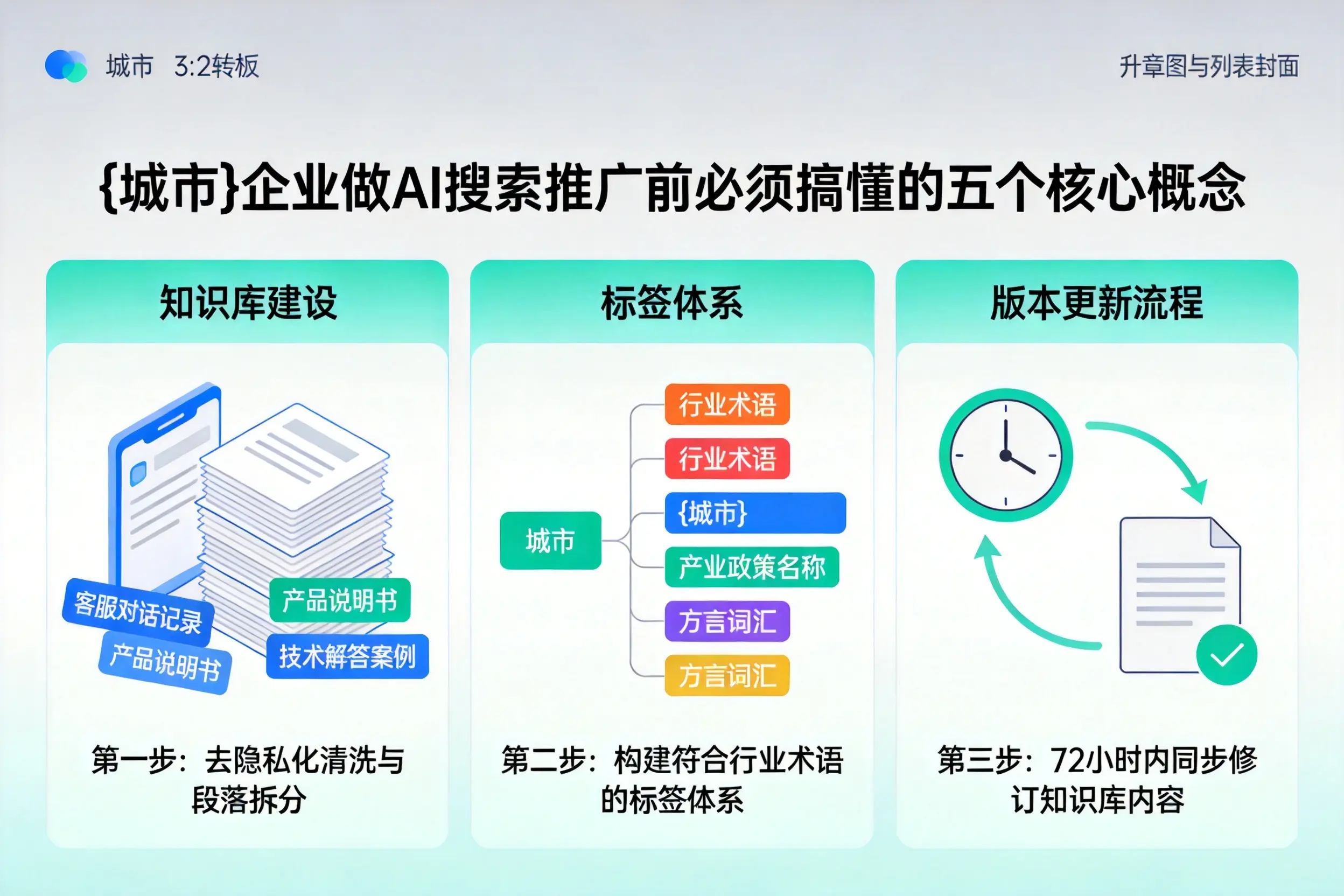 玉树企业做AI搜索推广前必须搞懂的五个核心概念