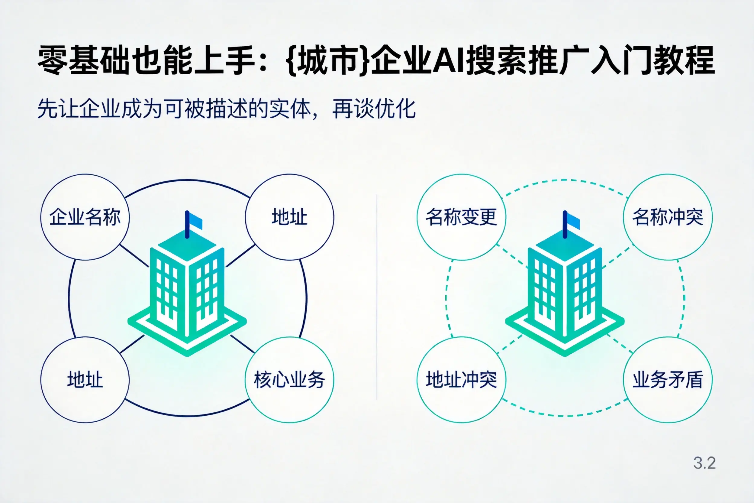 零基础也能上手:玉树企业AI搜索推广入门教程