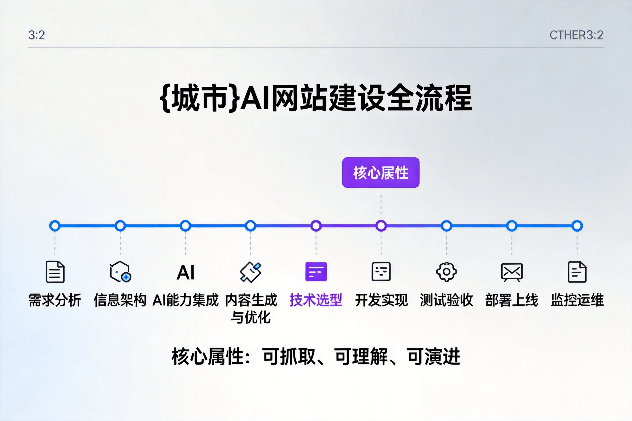 玉树AI网站建设全流程拆解：从方案设计到部署上线教程