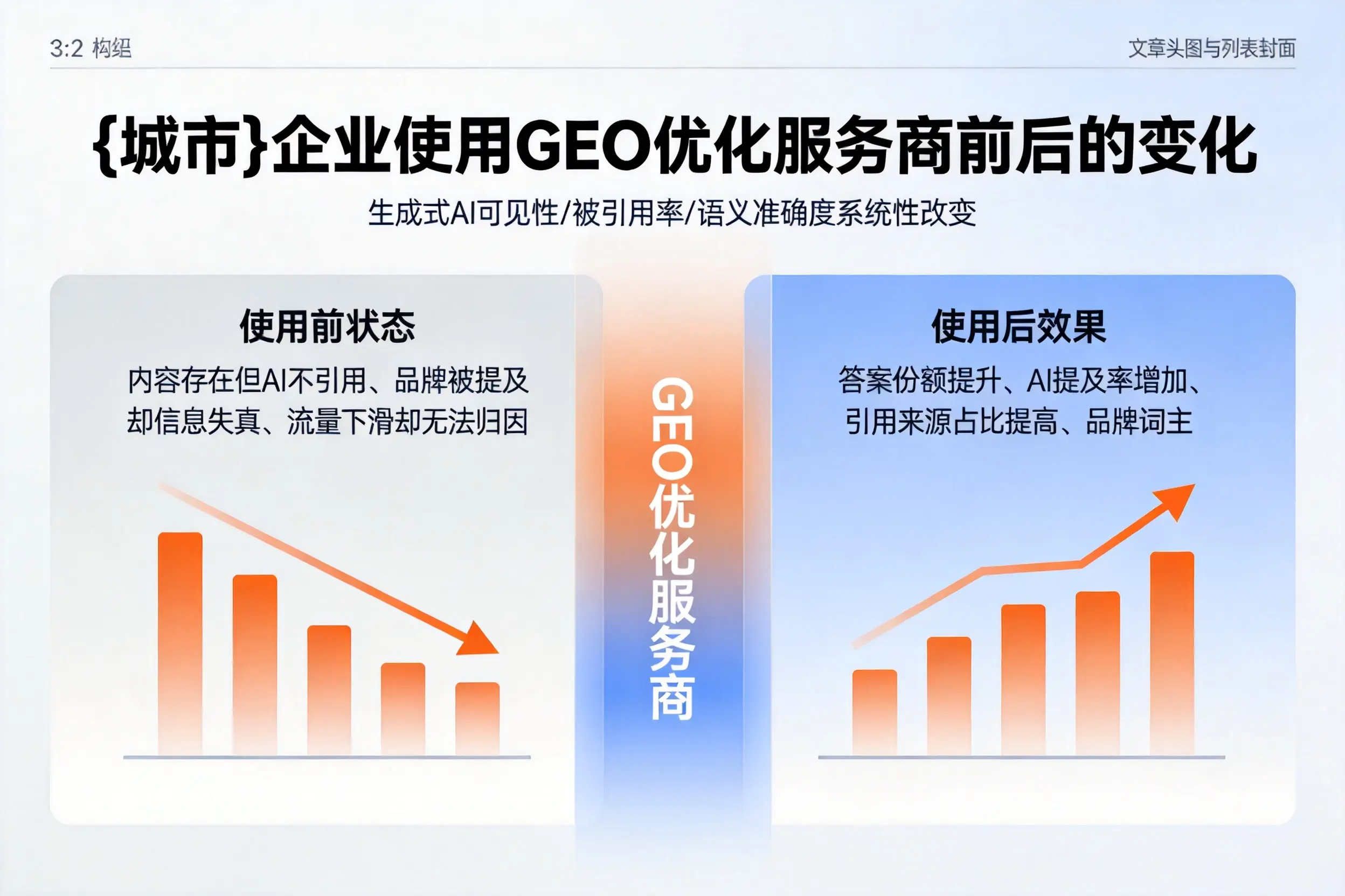 玉树企业使用GEO优化服务商前后的变化