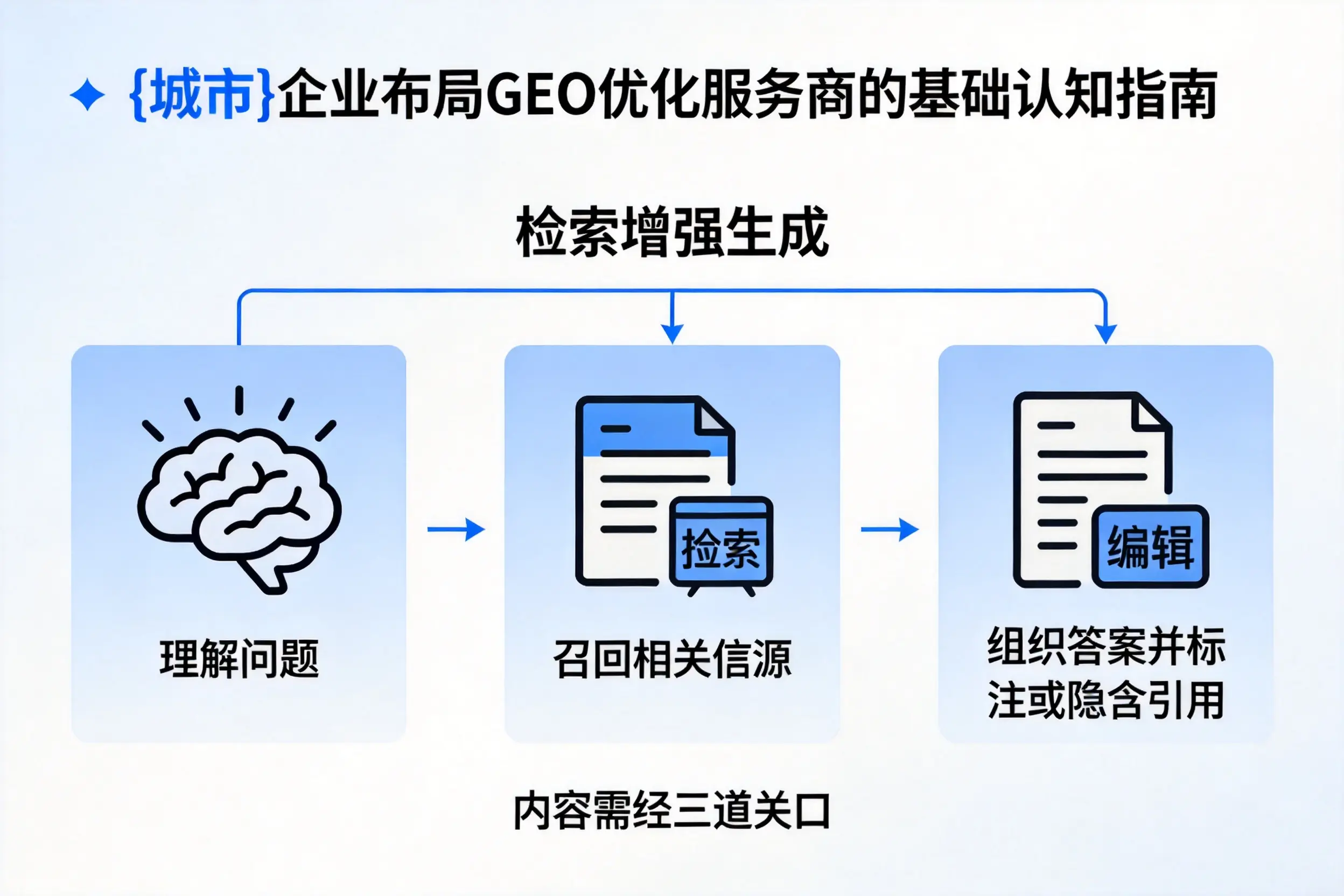 玉树企业布局GEO优化服务商的基础认知指南