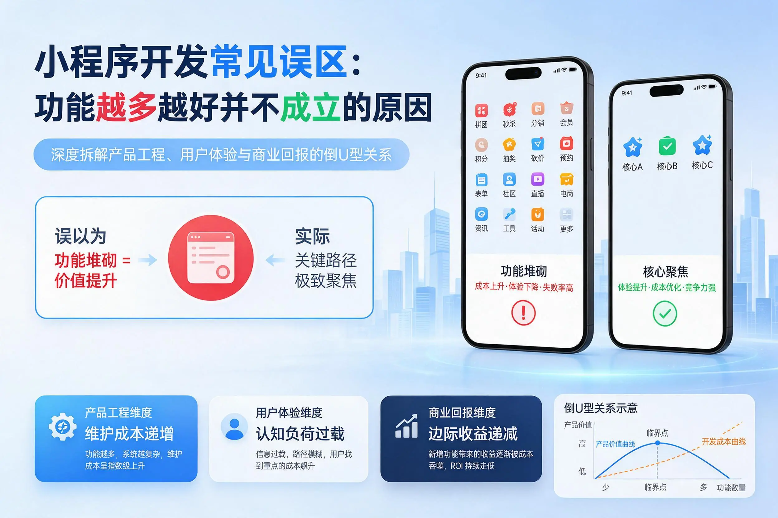 玉树小程序开发常见误区:功能越多越好并不成立的原因