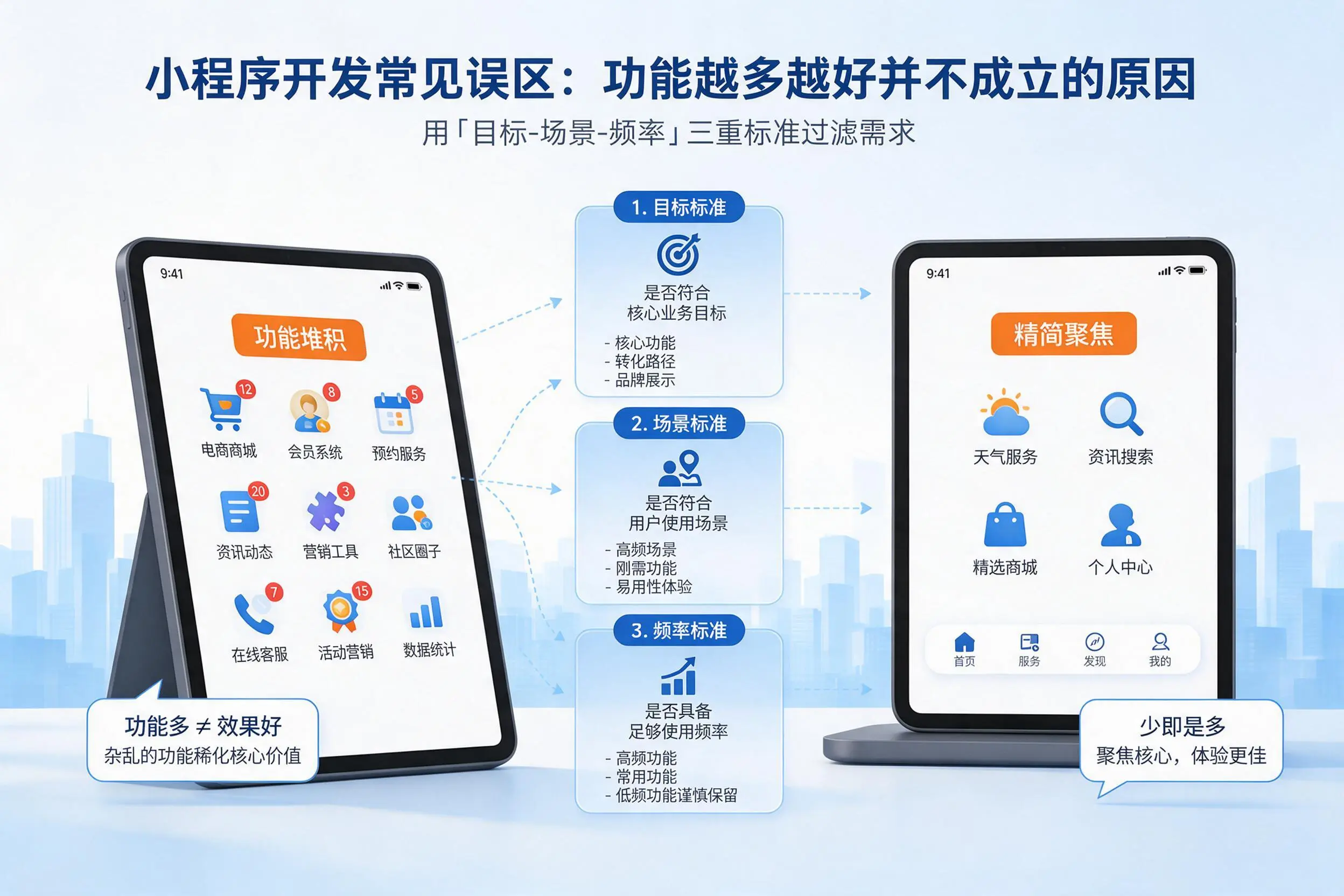 玉树小程序开发常见误区:功能越多越好并不成立的原因