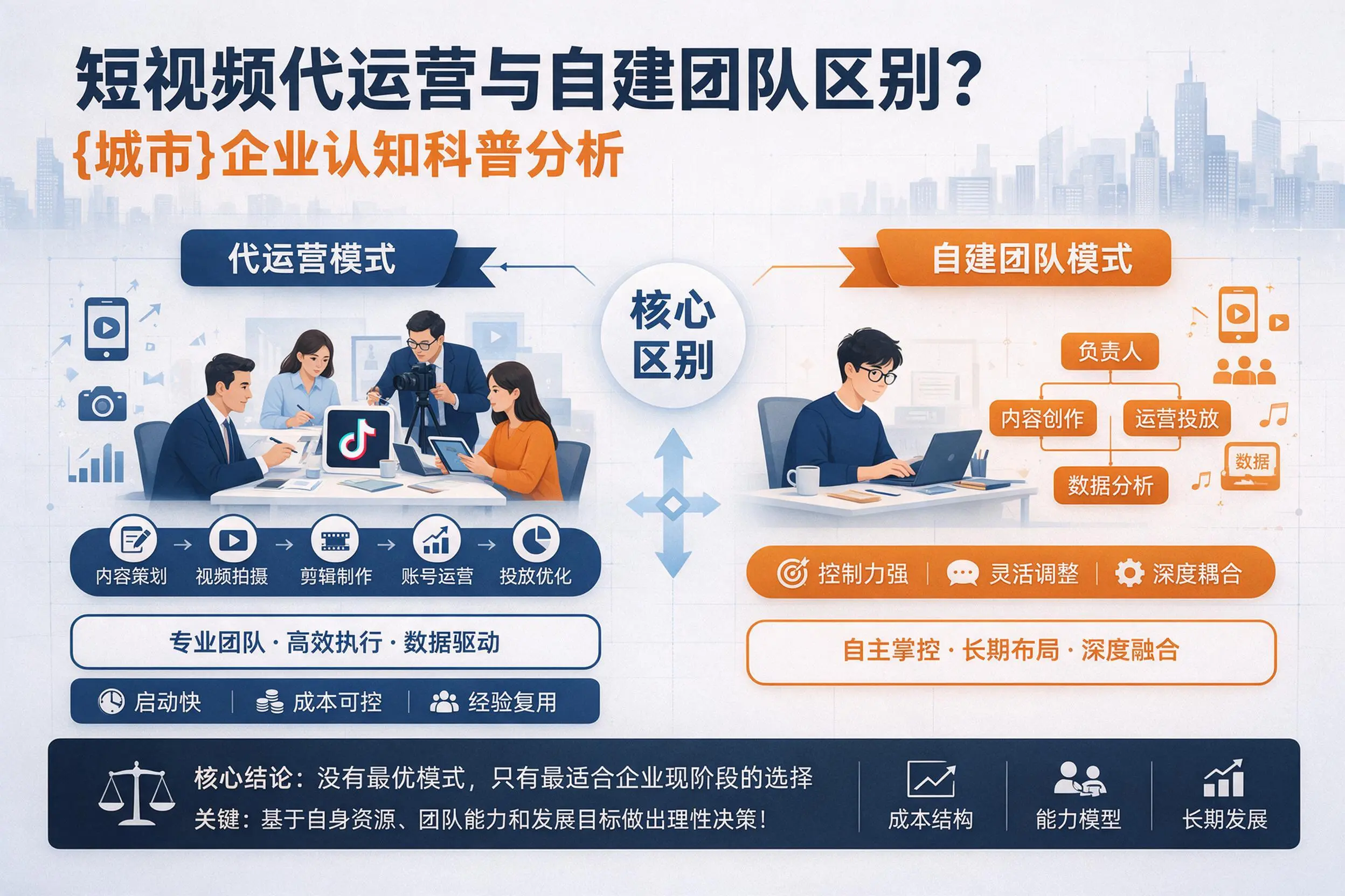 短视频代运营与自建团队区别?玉树企业认知科普分析