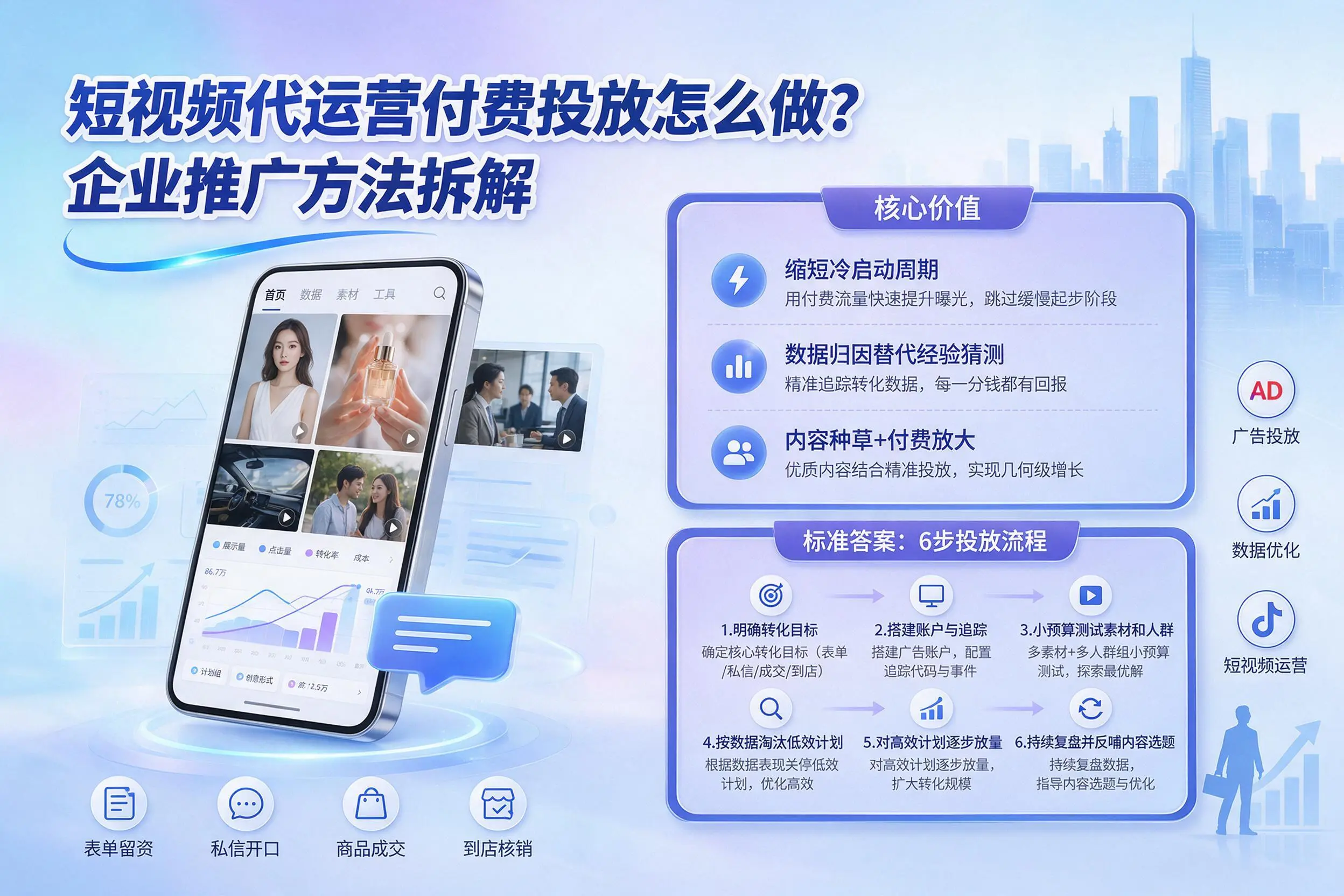 短视频代运营付费投放怎么做?玉树企业推广方法拆解