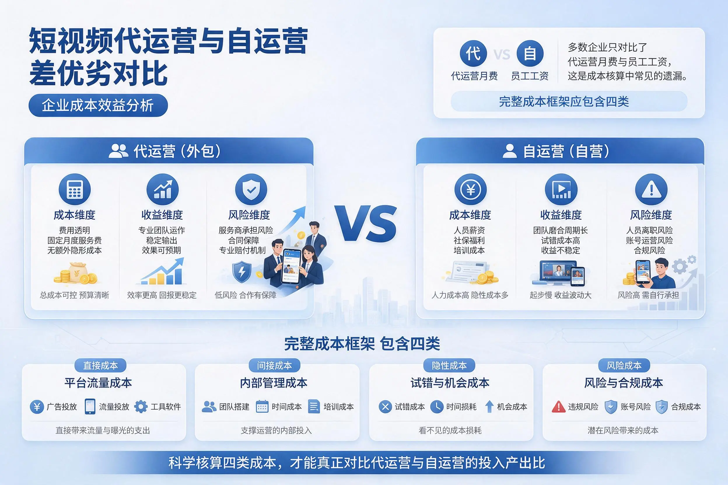 短视频代运营与自运营优劣对比：玉树企业成本效益分析