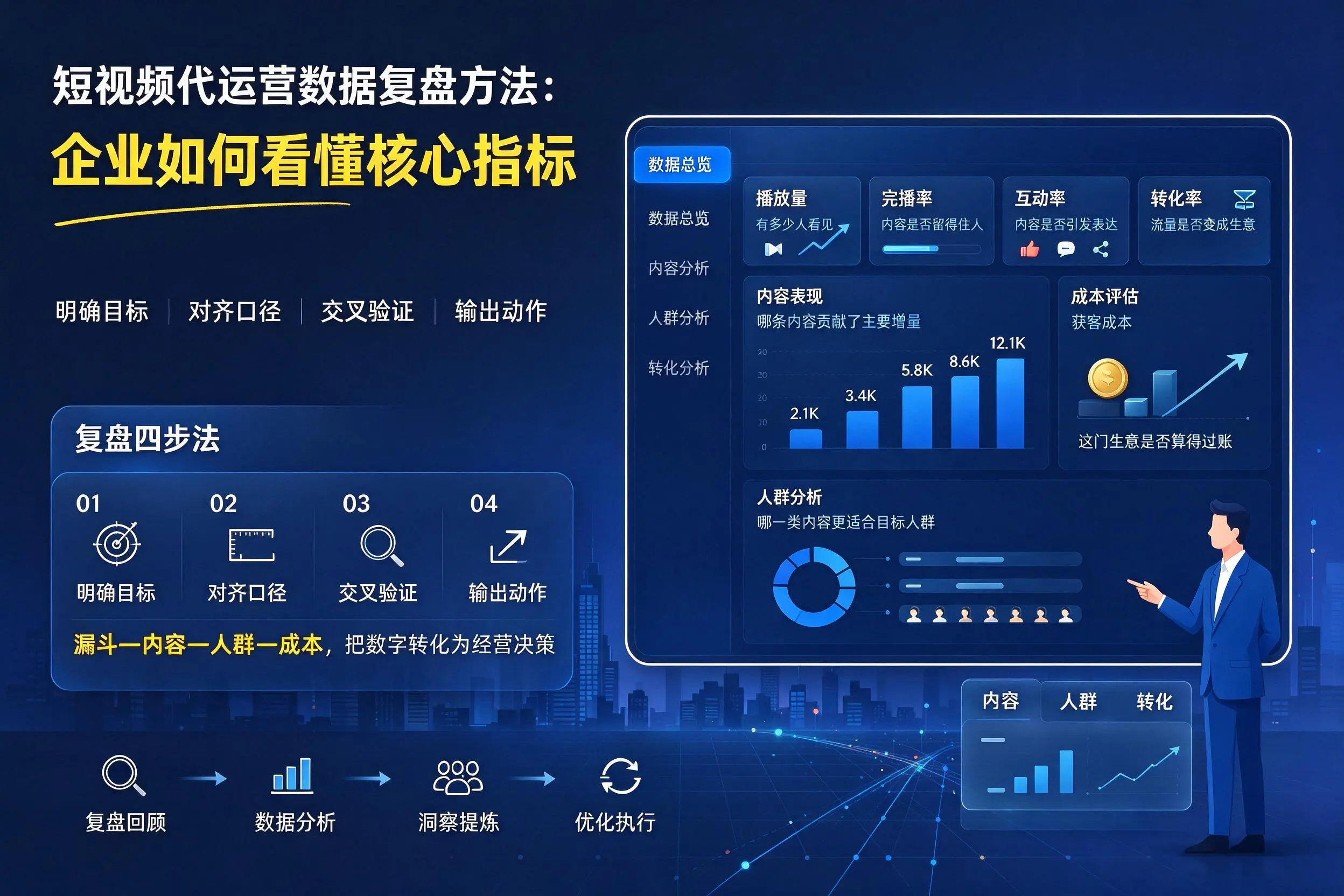 短视频代运营数据复盘方法:玉树企业如何看懂核心指标
