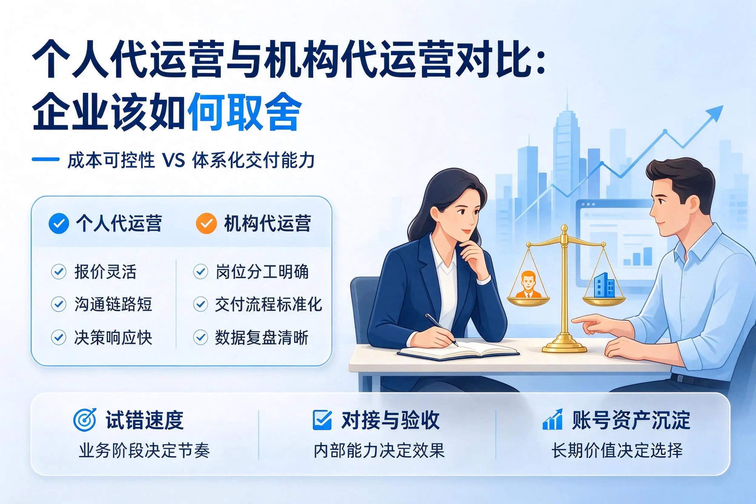 个人代运营与机构代运营对比：玉树企业该如何取舍