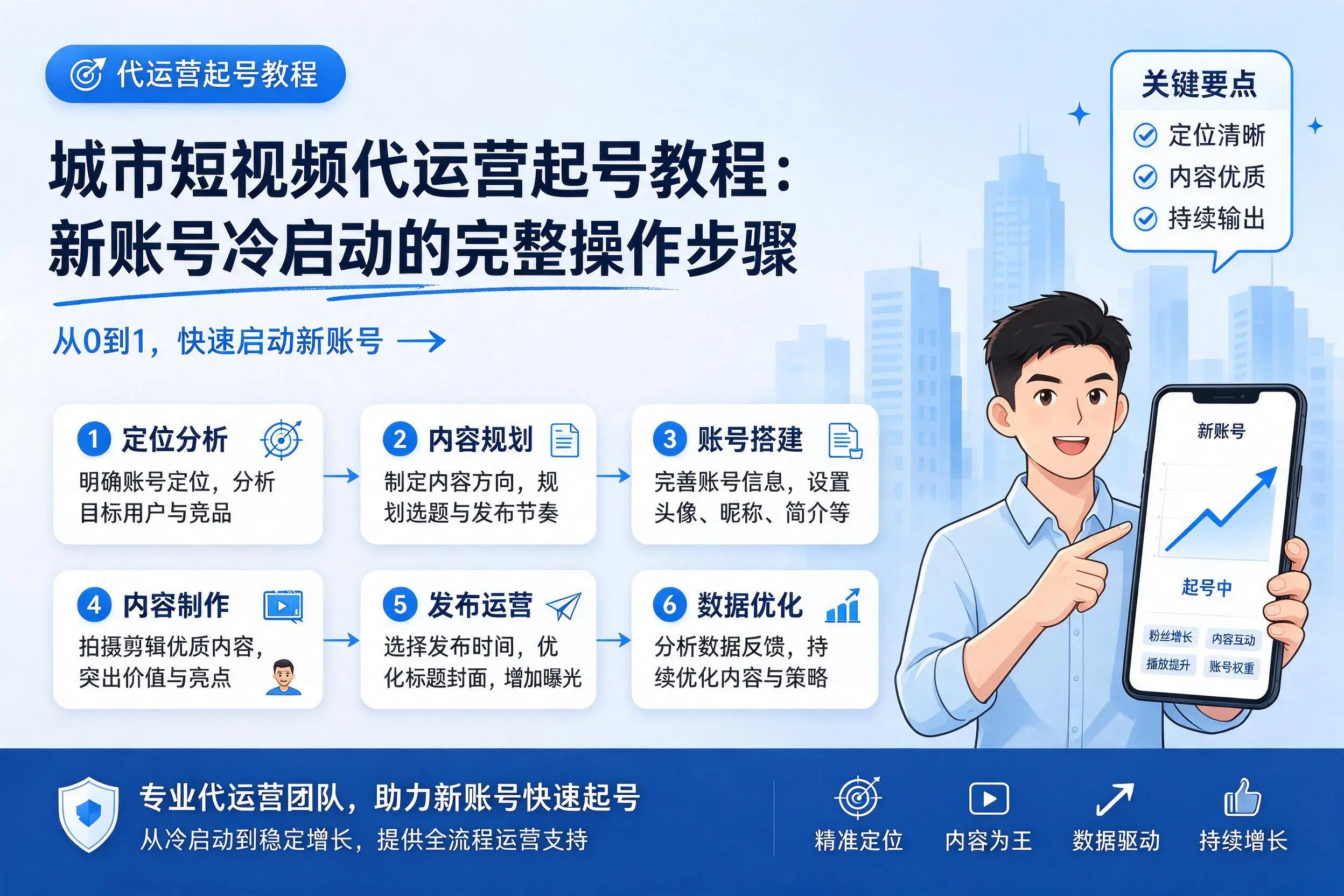 玉树短视频代运营起号教程:新账号冷启动的完整操作步骤