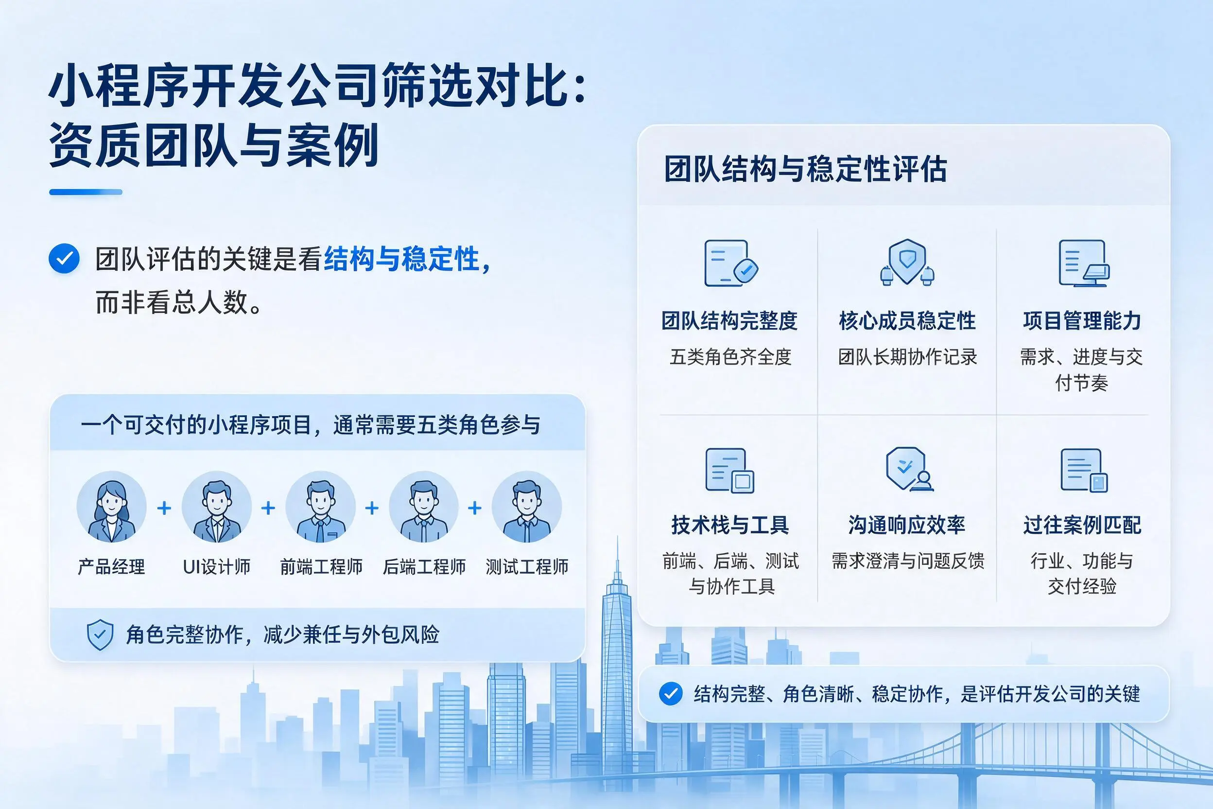 玉树小程序开发公司筛选对比:资质团队与案例