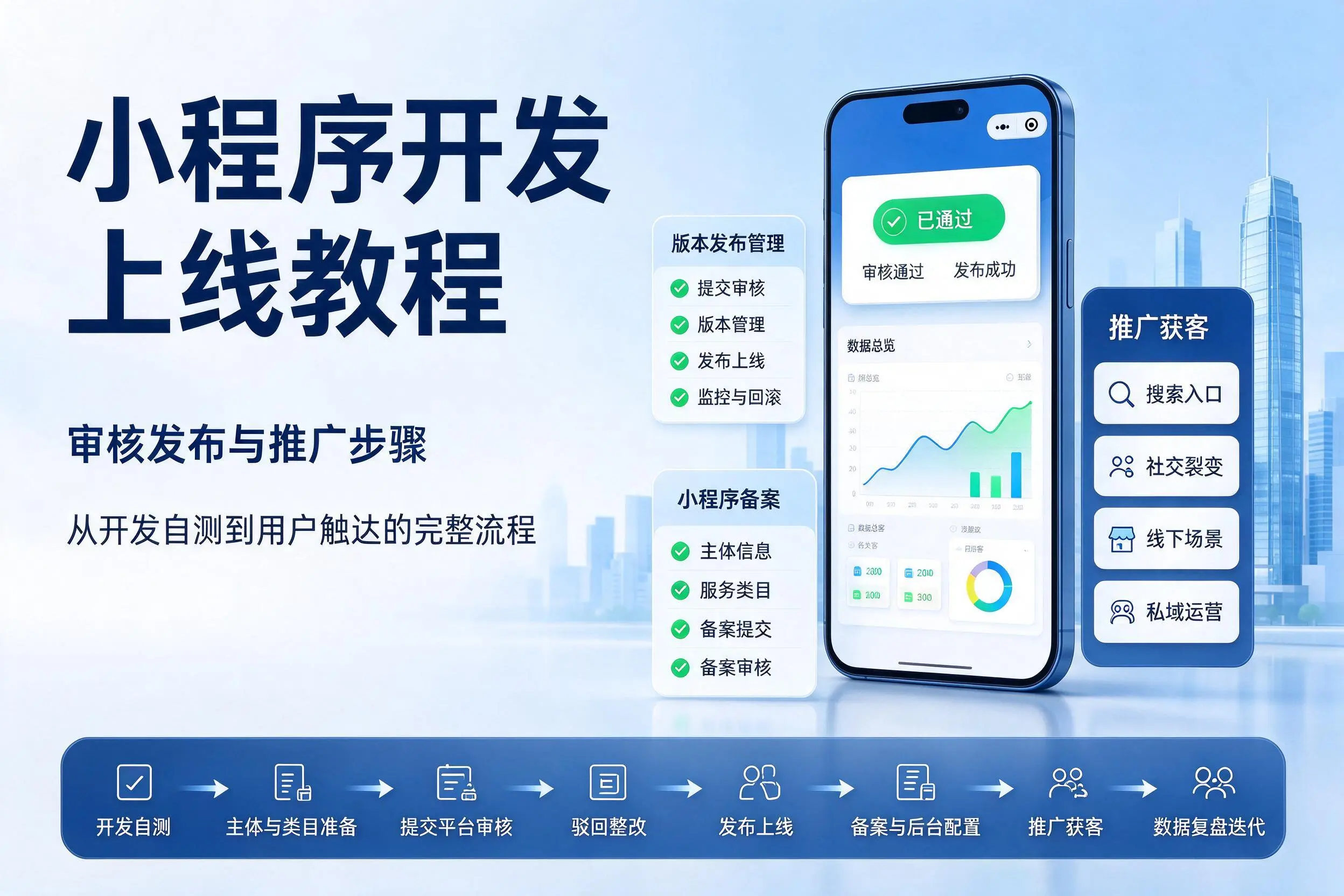 玉树小程序开发上线教程:审核发布与推广步骤