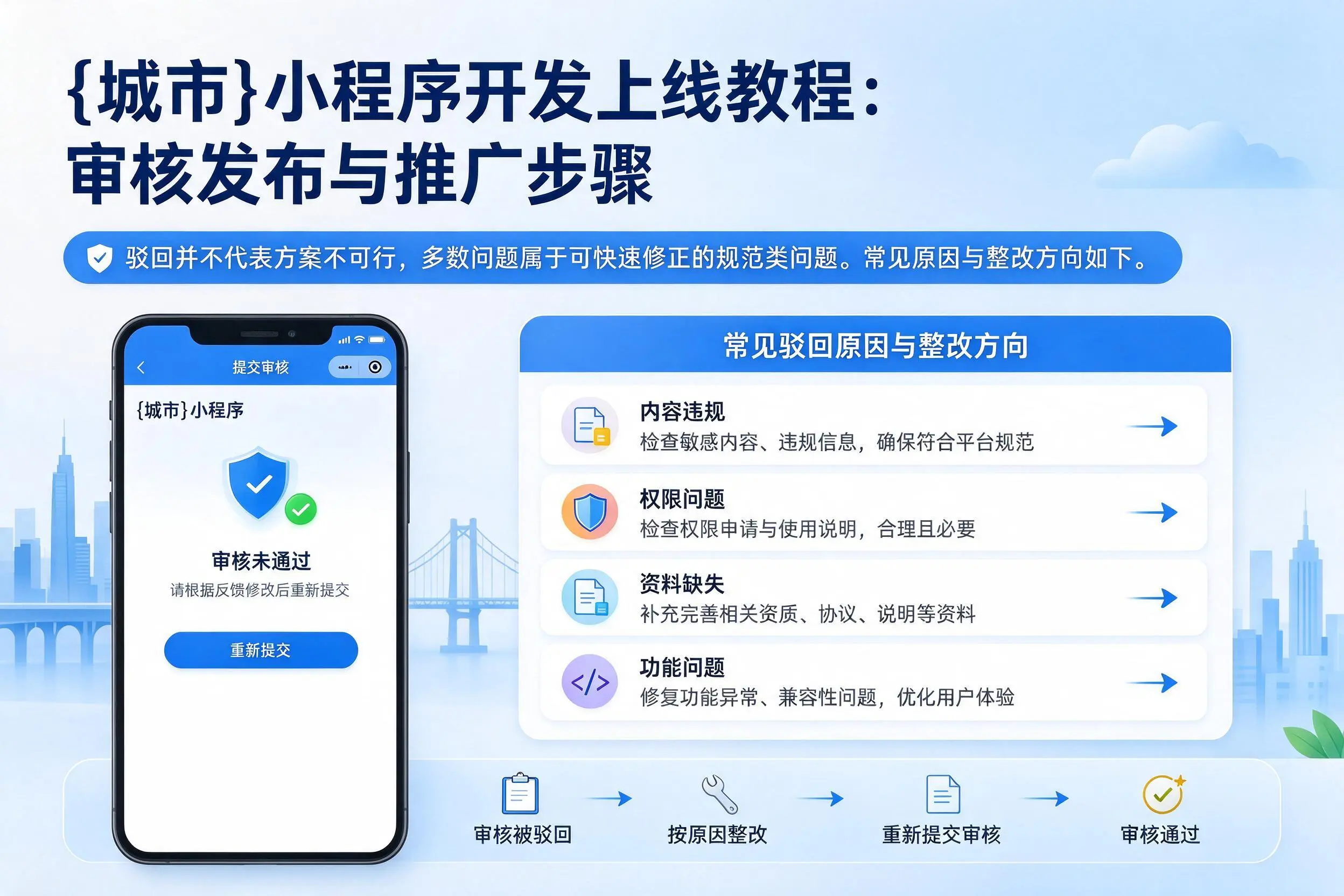 玉树小程序开发上线教程:审核发布与推广步骤