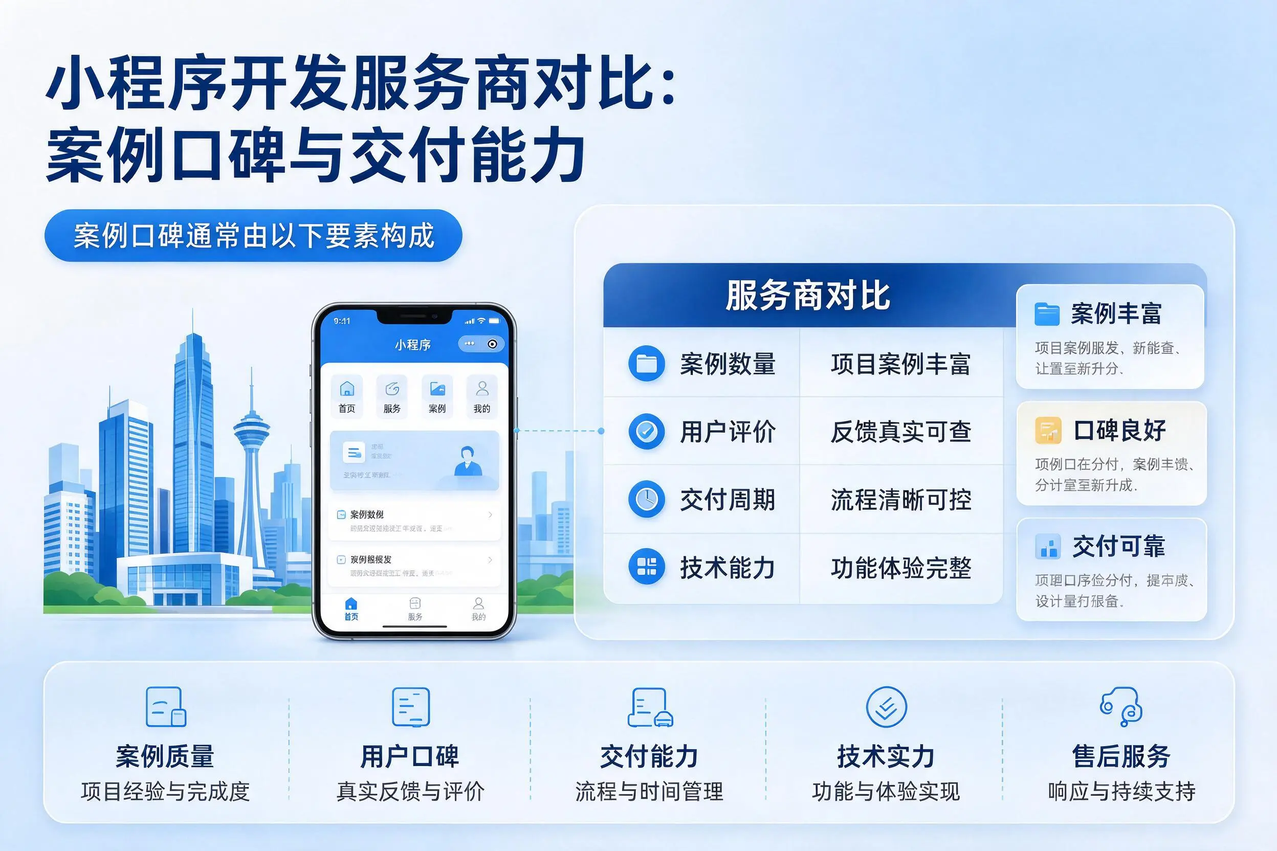 玉树小程序开发服务商对比：案例口碑与交付能力
