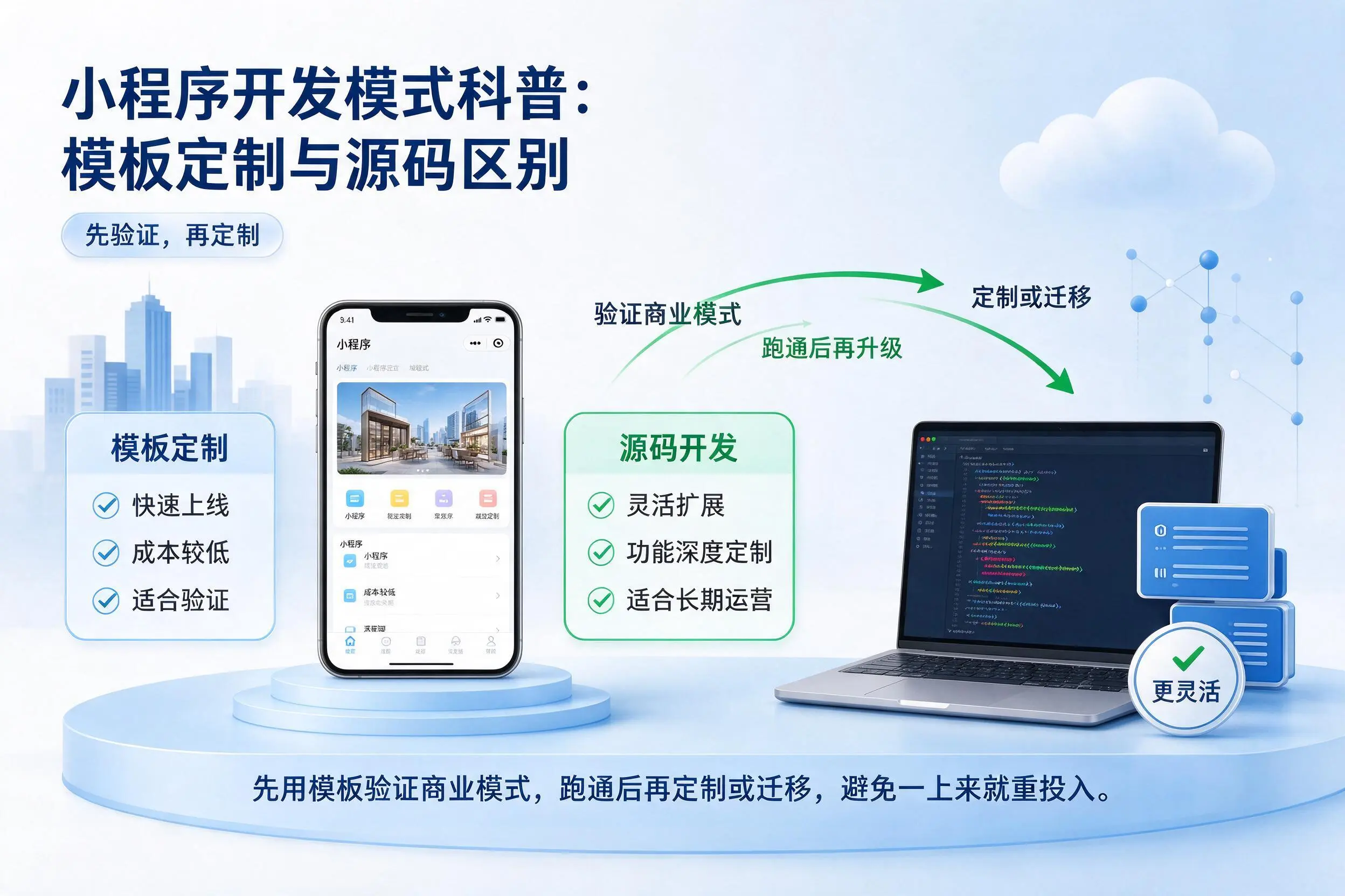玉树小程序开发模式科普:模板定制与源码区别