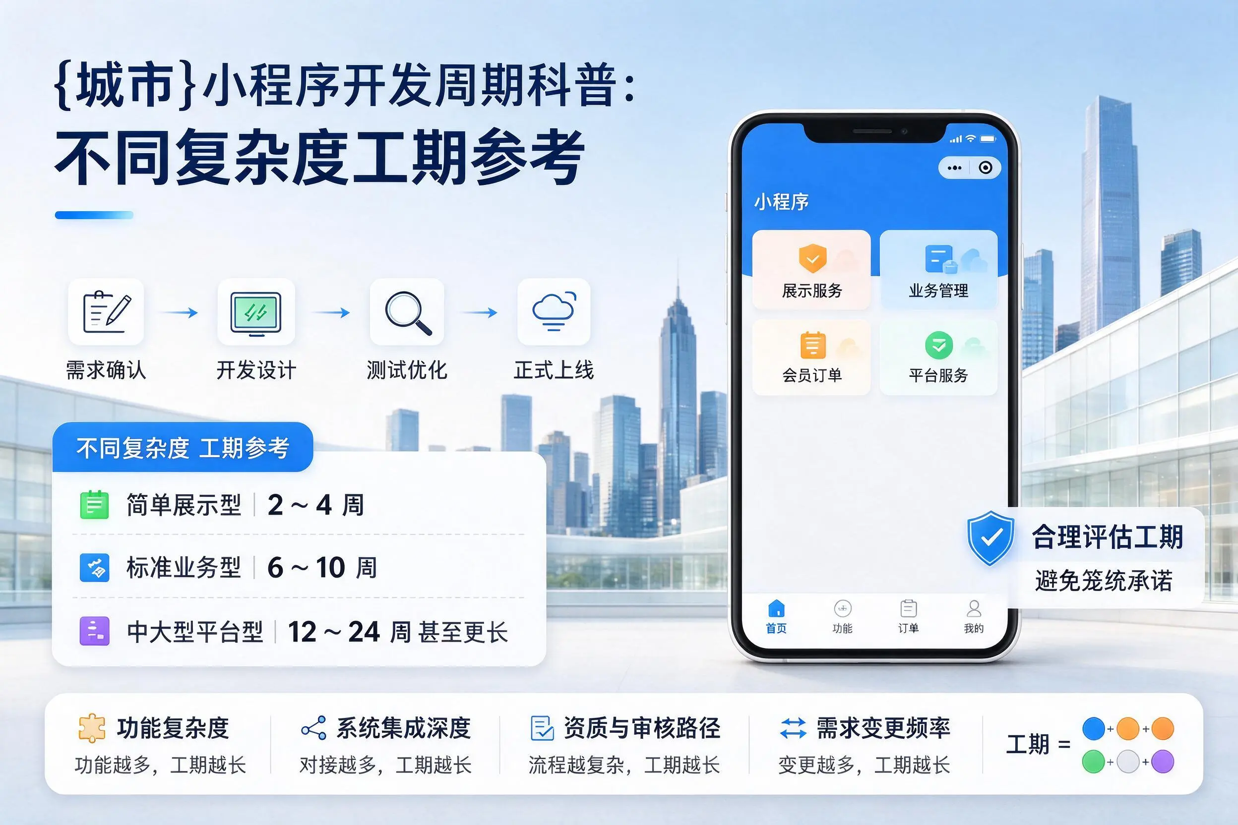 玉树小程序开发周期科普:不同复杂度工期参考