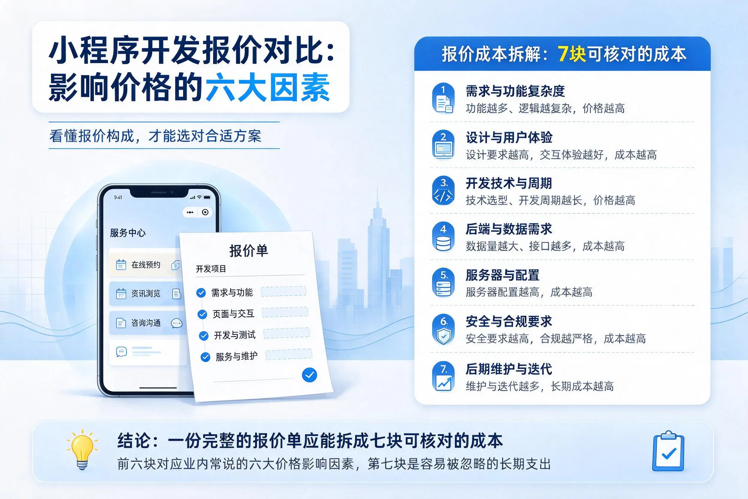 玉树小程序开发报价对比:影响价格的六大因素