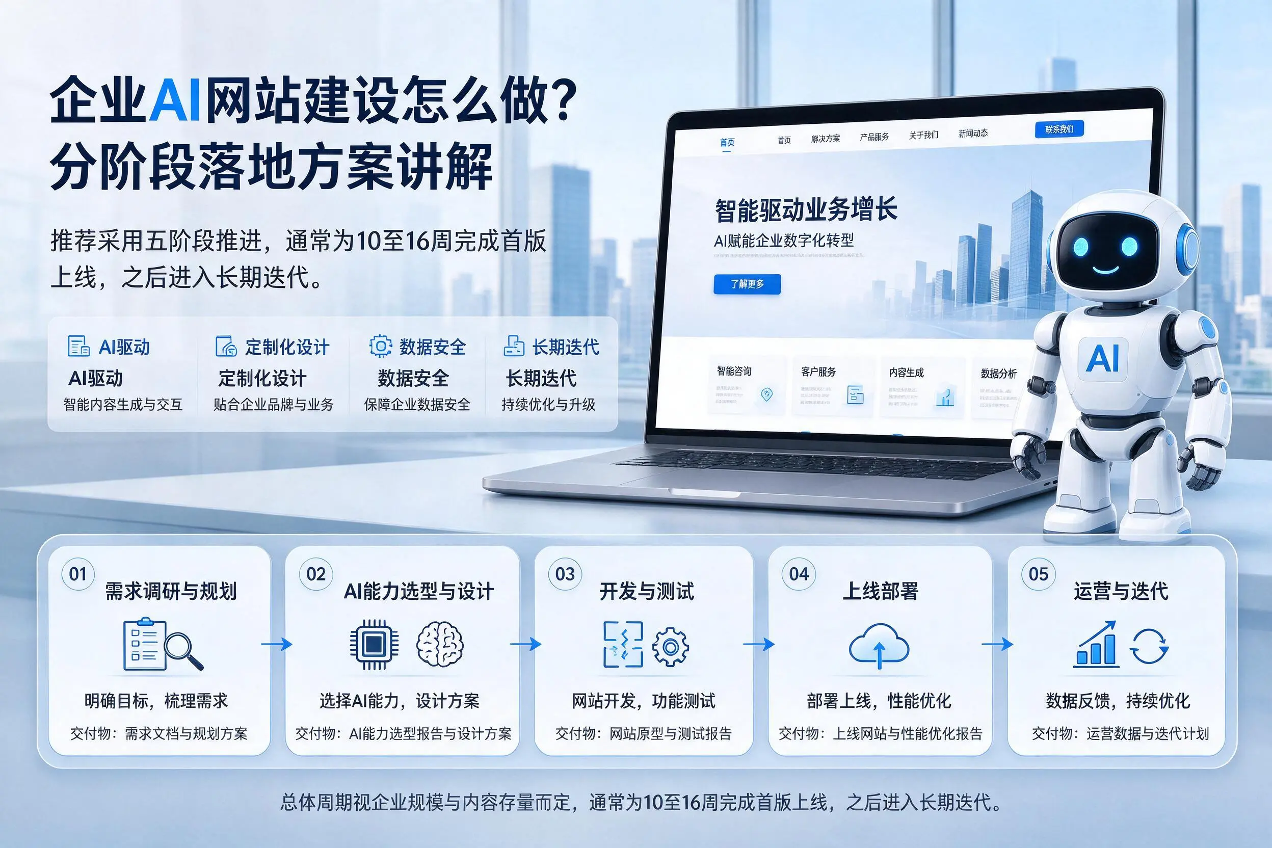 玉树企业AI网站建设怎么做?分阶段落地方案讲解