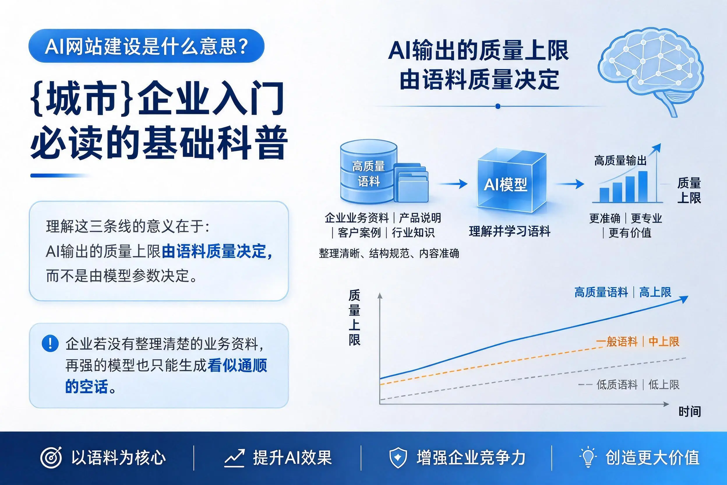 AI网站建设是什么意思?玉树企业入门必读的基础科普