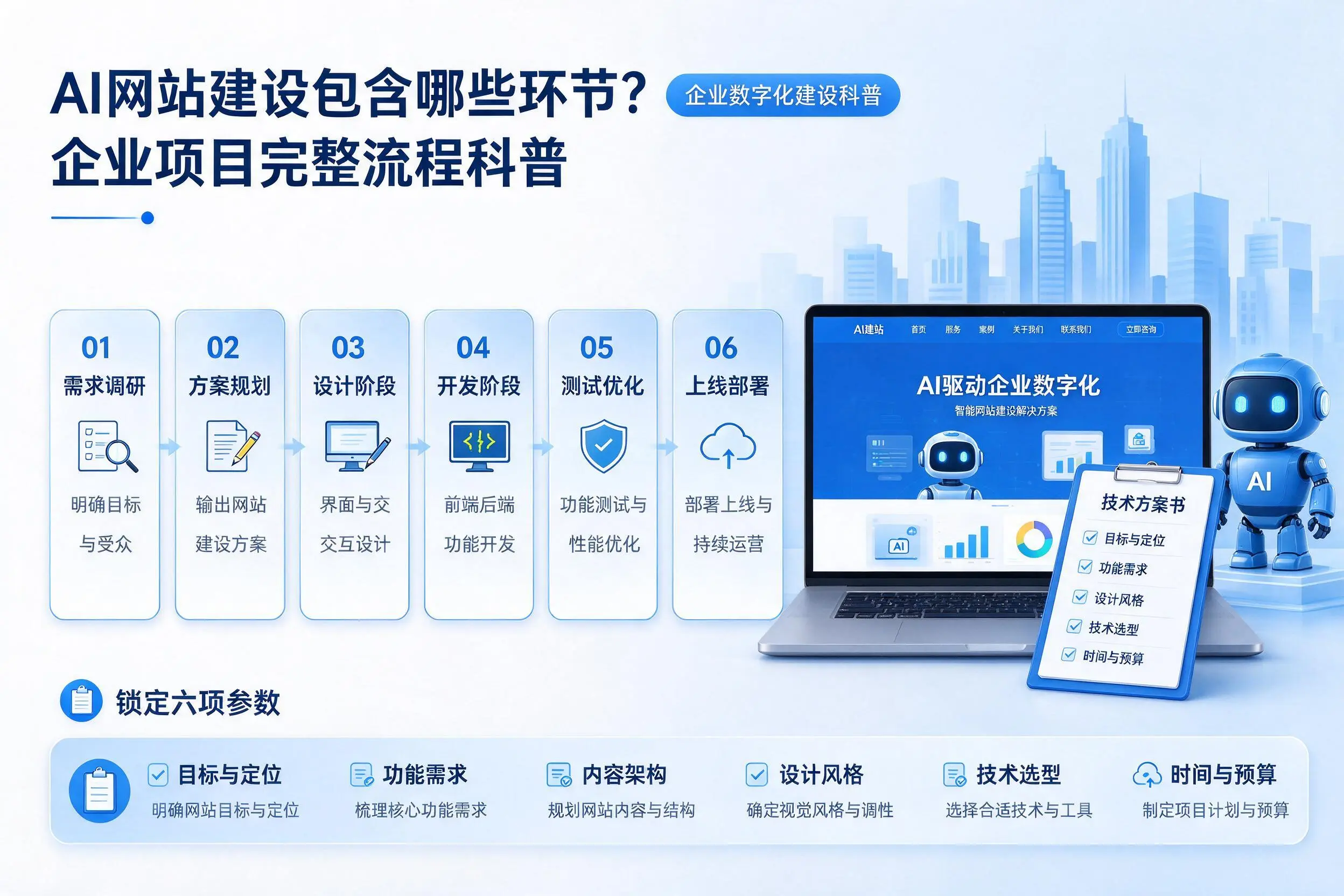 AI网站建设包含哪些环节?玉树企业项目完整流程科普
