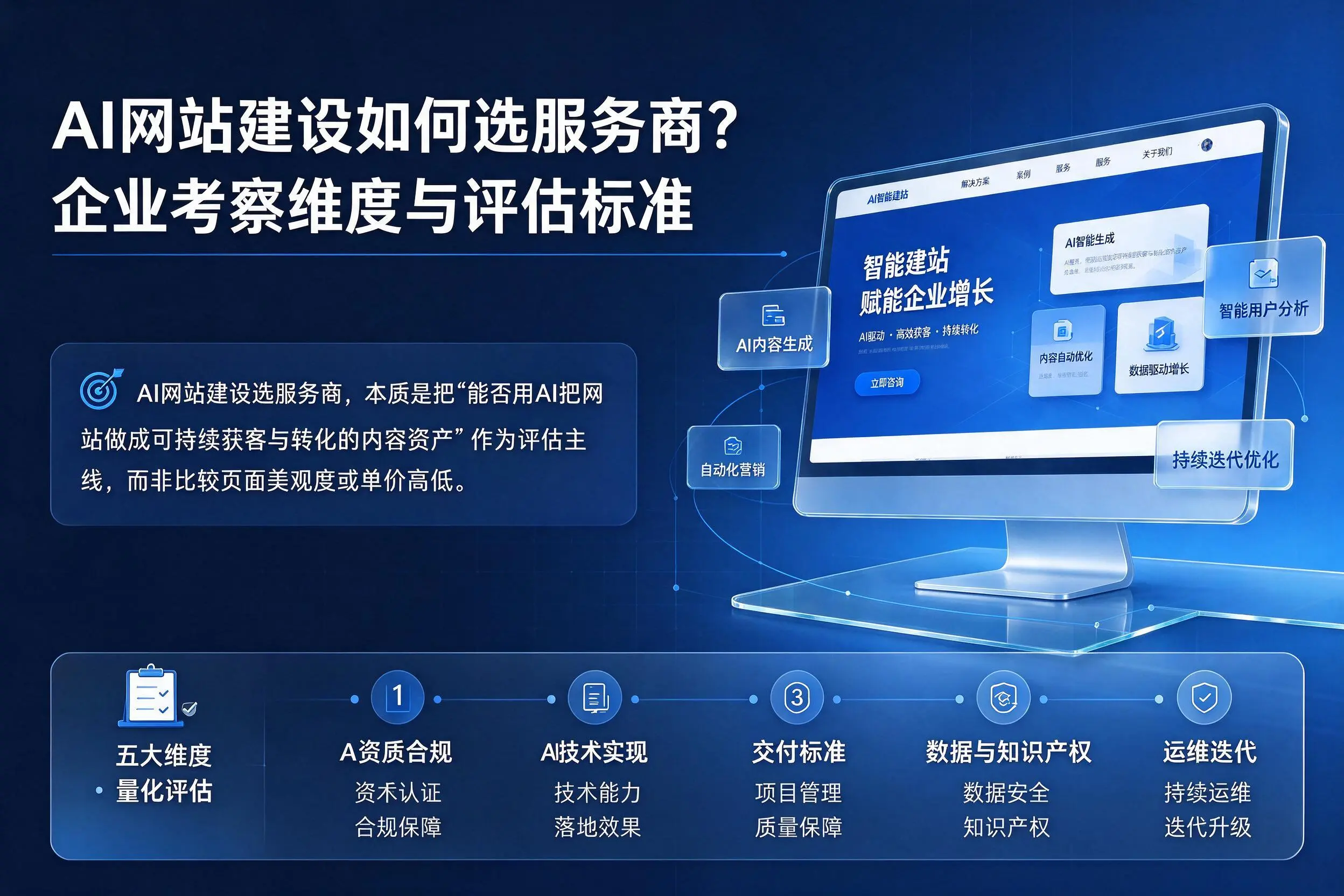 AI网站建设如何选服务商?玉树企业考察维度与评估标准