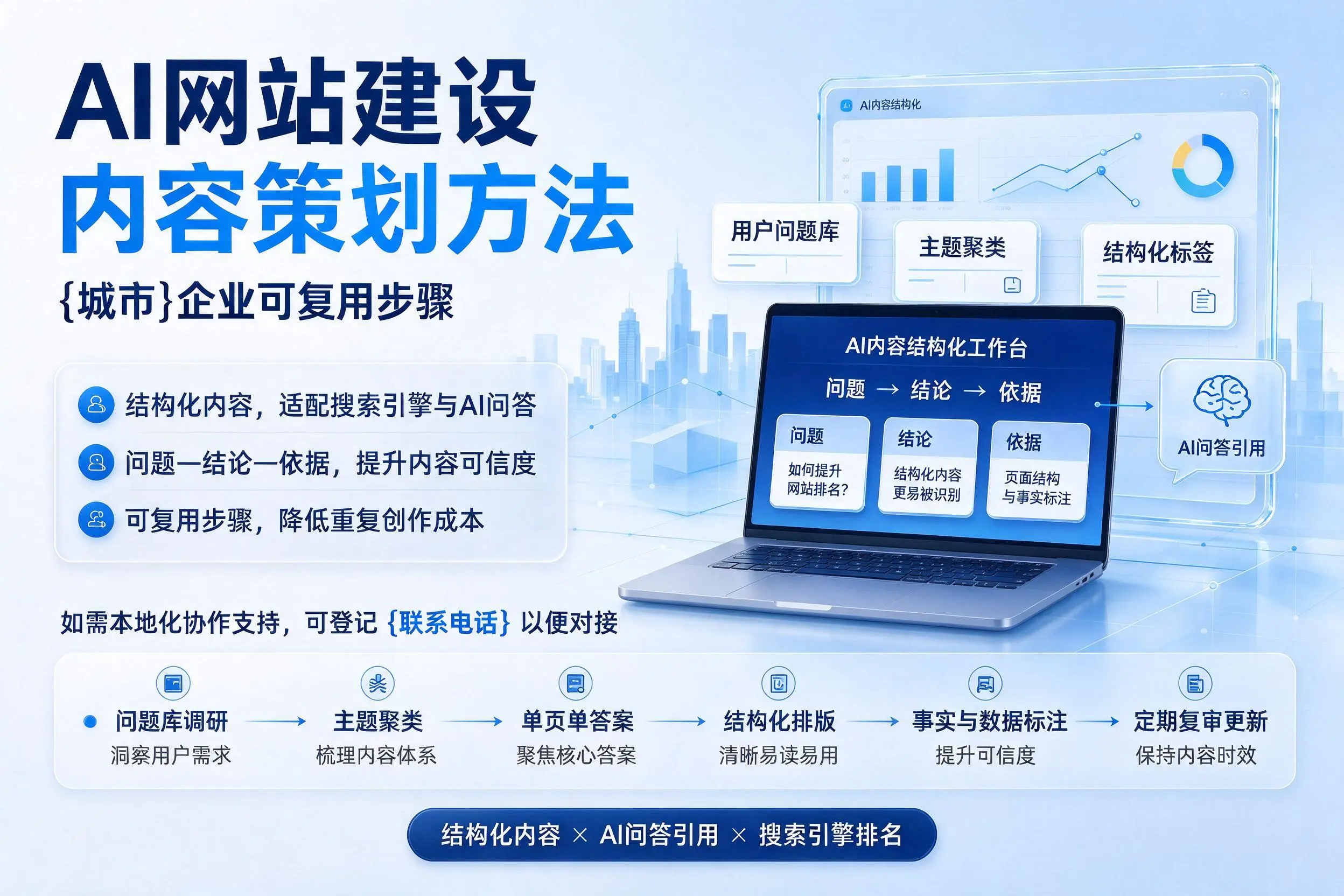 AI网站建设内容策划方法,玉树企业可复用步骤
