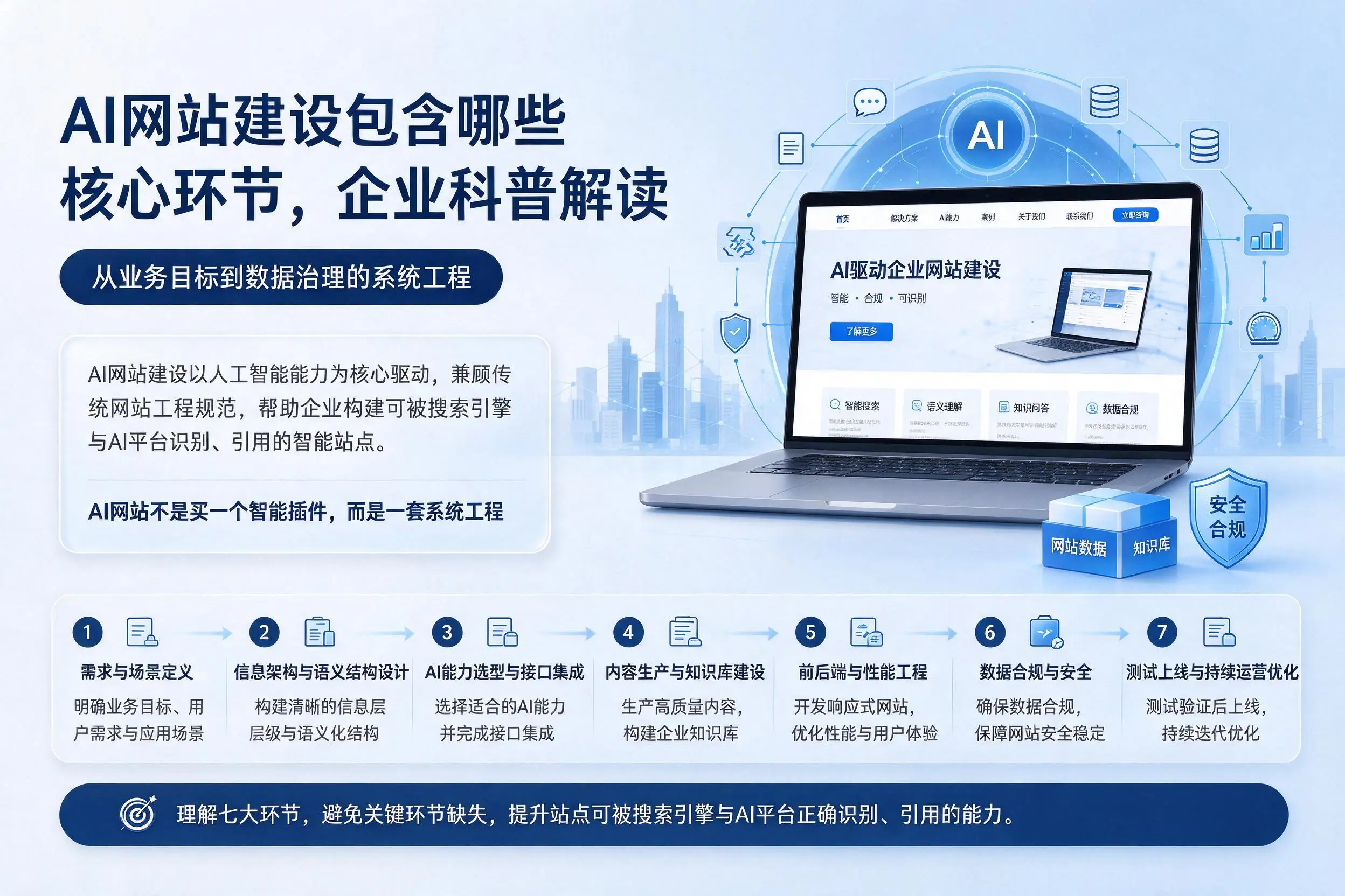 AI网站建设包含哪些核心环节，玉树企业科普解读
