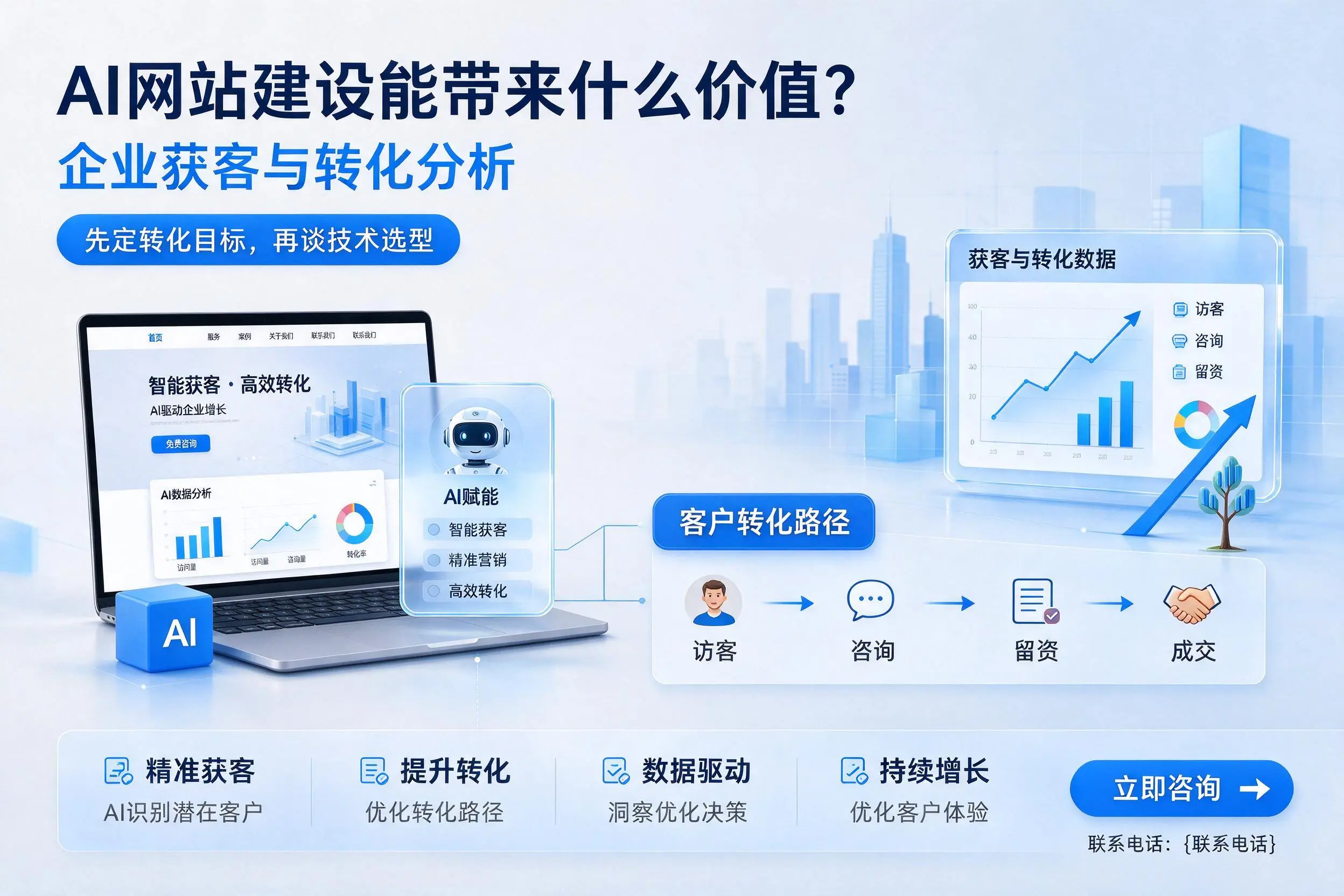AI网站建设能带来什么价值？玉树企业获客与转化分析