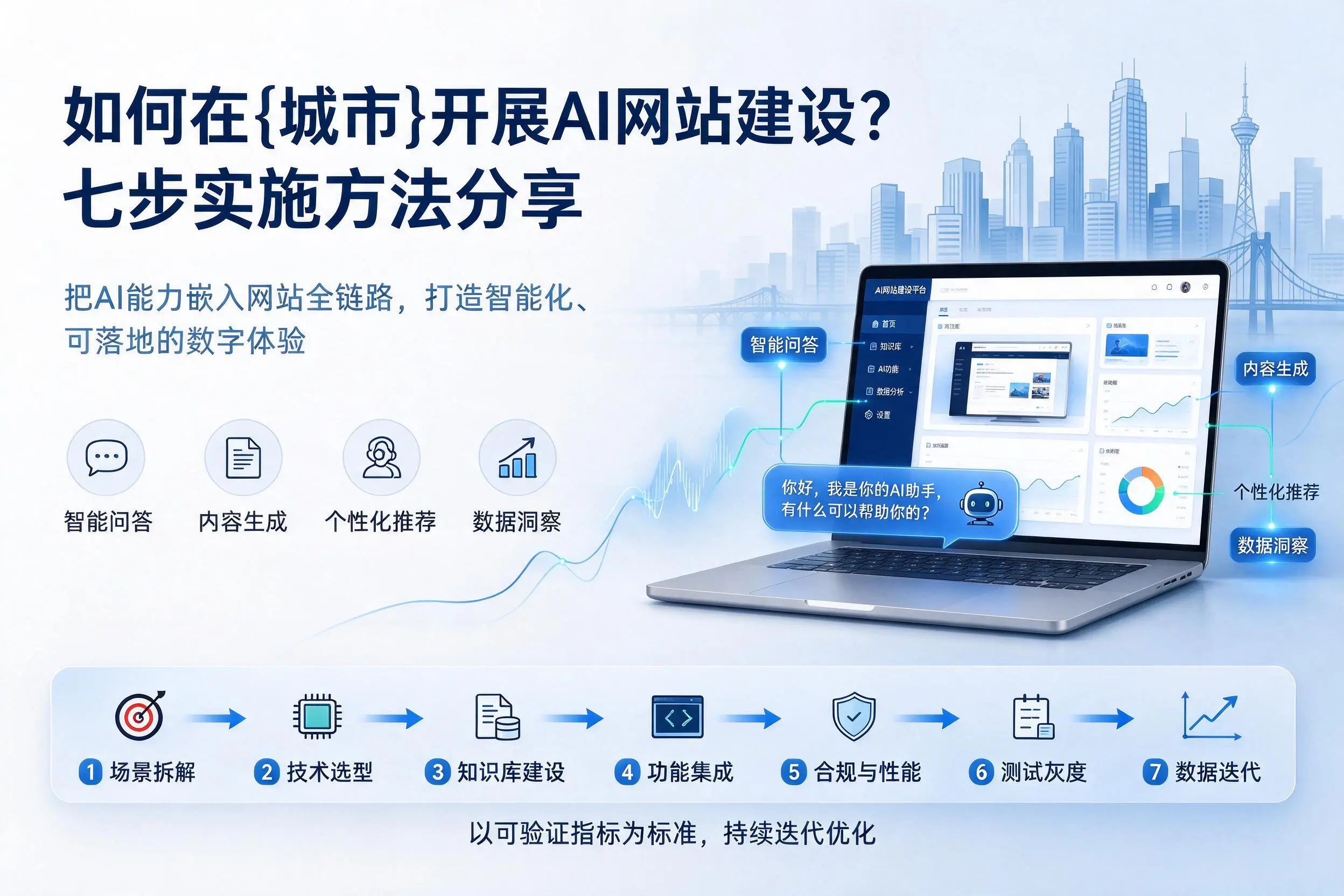 如何在玉树开展AI网站建设？七步实施方法分享