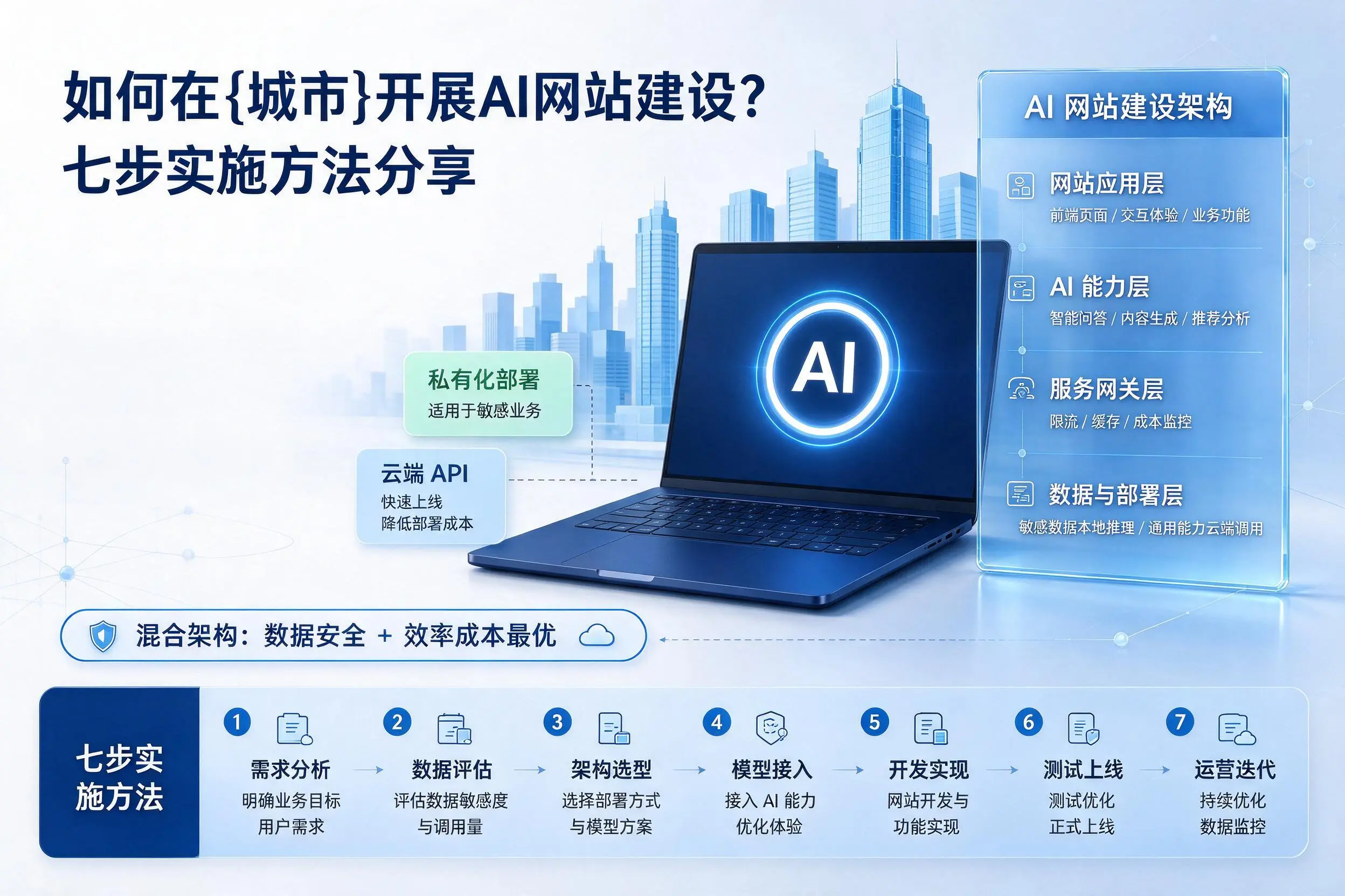 如何在玉树开展AI网站建设？七步实施方法分享