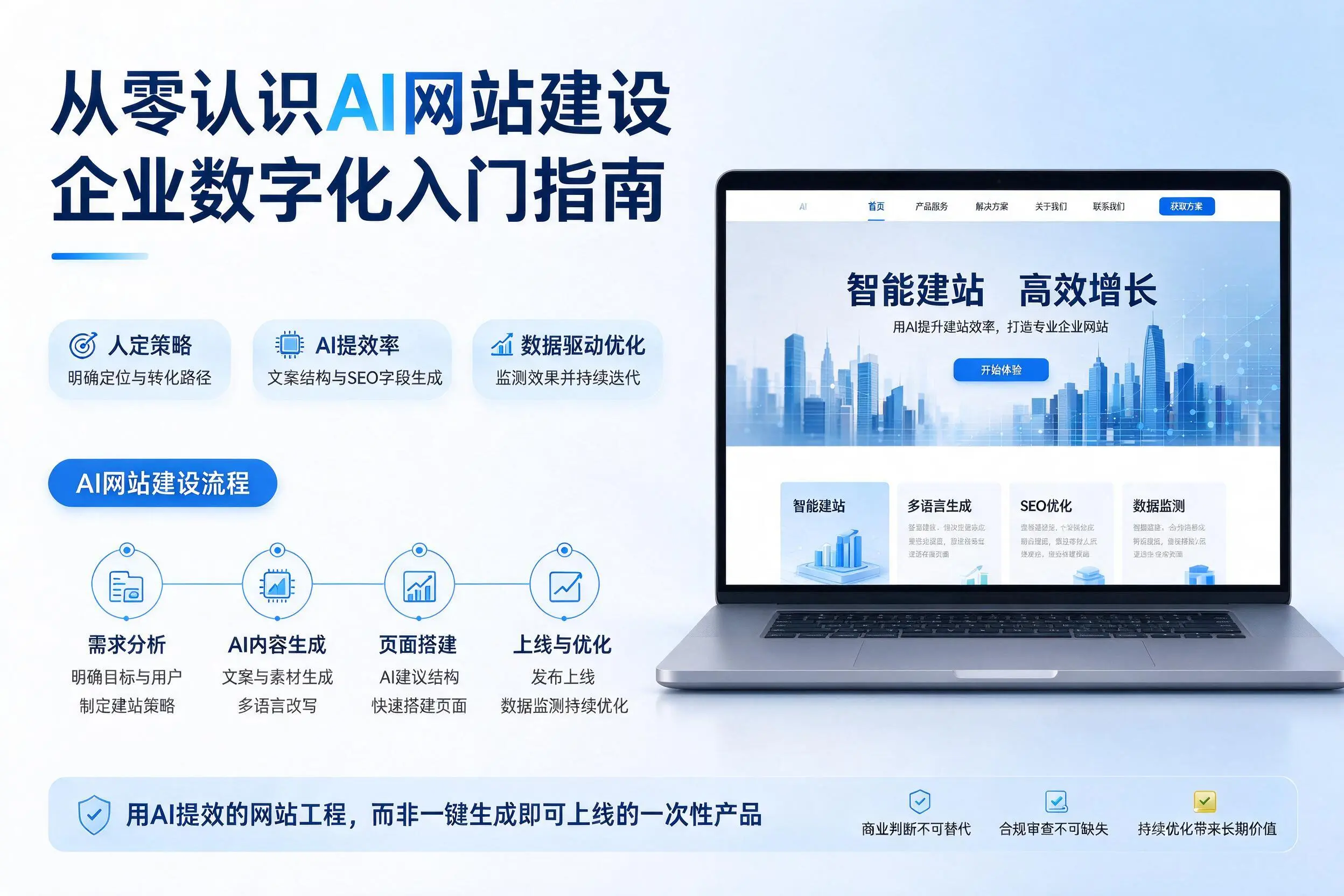 从零认识AI网站建设，玉树企业数字化入门指南