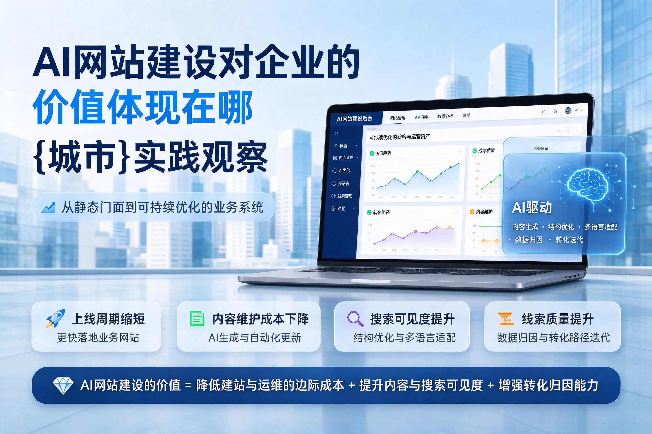 AI网站建设对企业的价值体现在哪，玉树实践观察