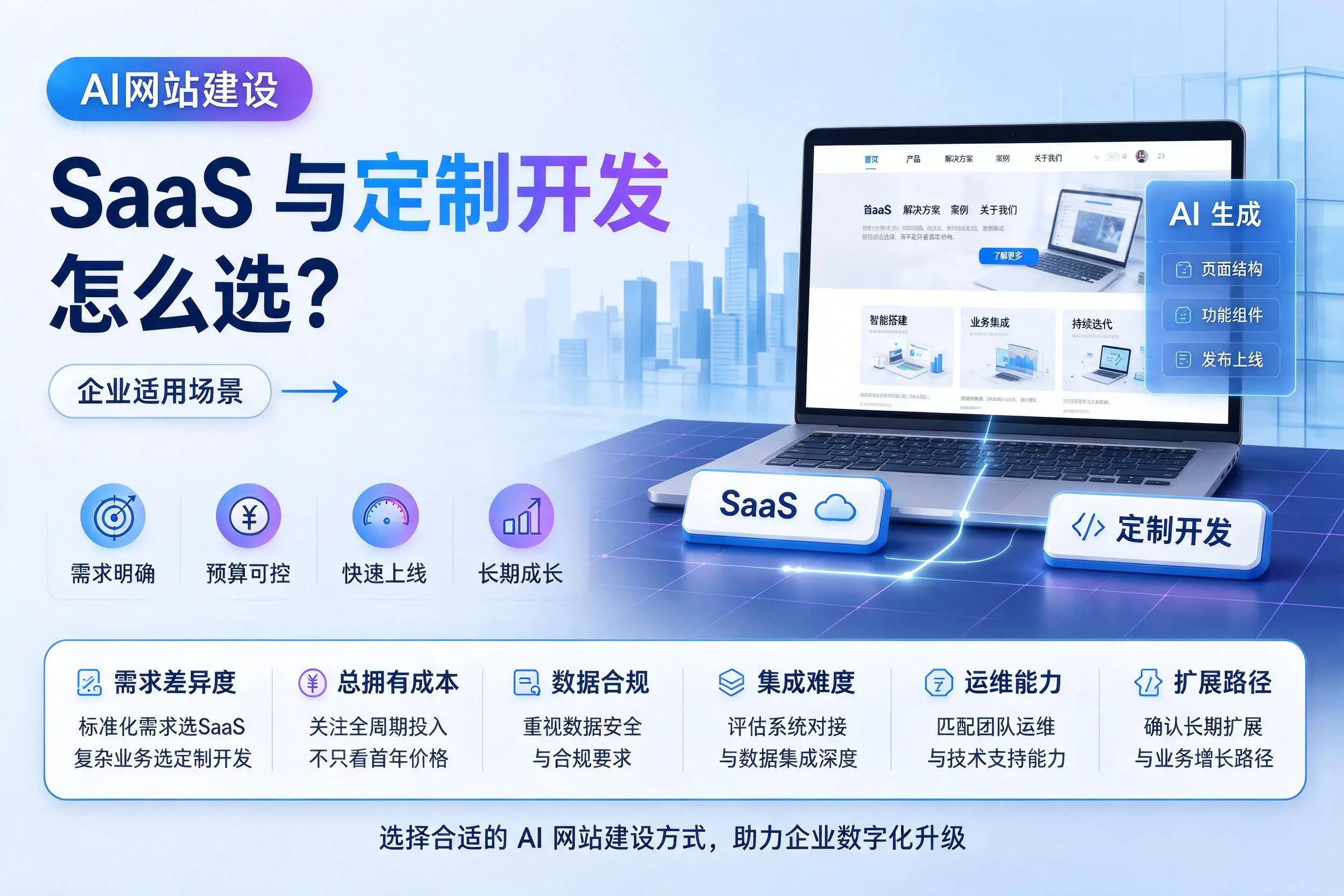 AI网站建设SaaS与定制开发怎么选?玉树企业适用场景