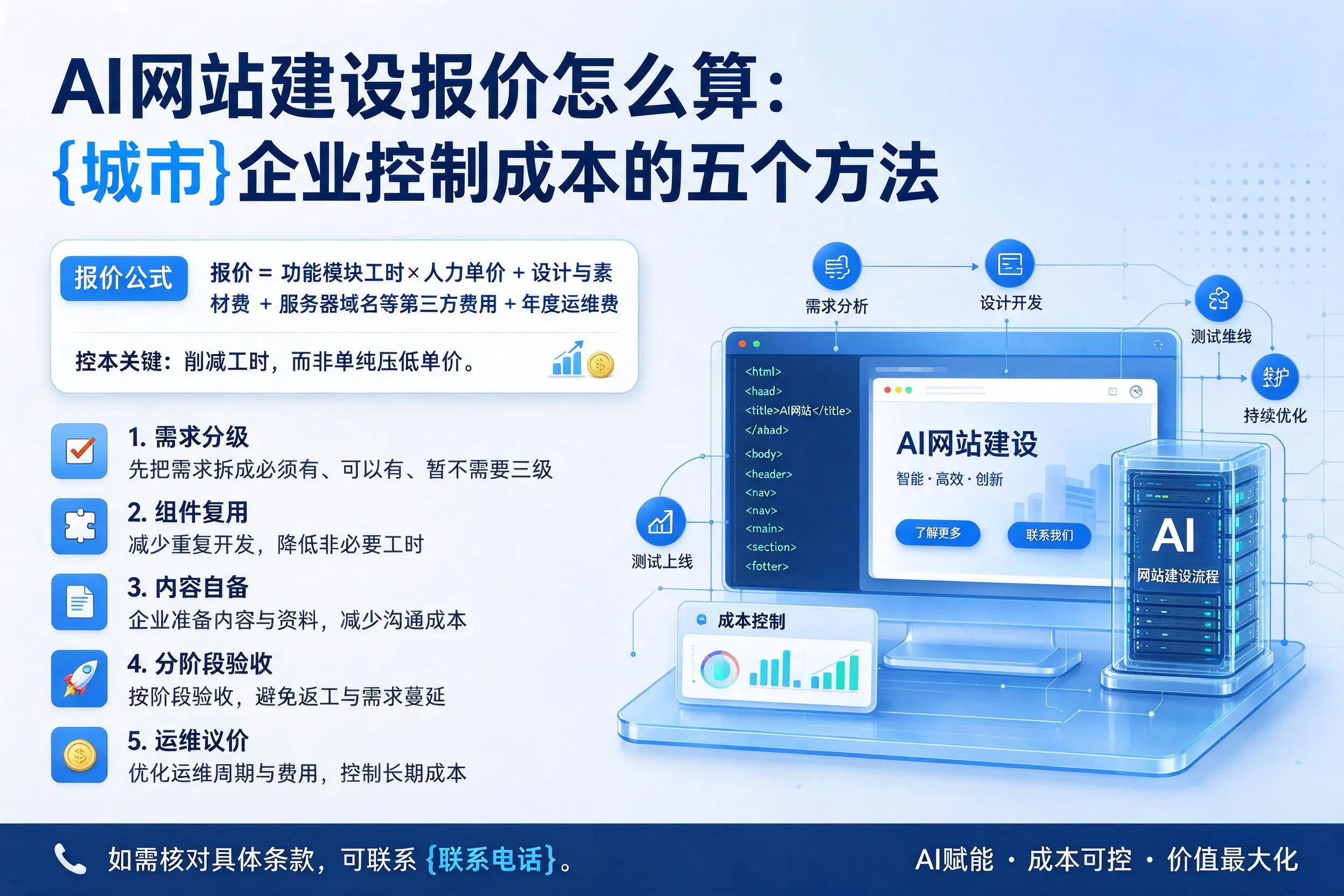 AI网站建设报价怎么算：玉树企业控制成本的五个方法