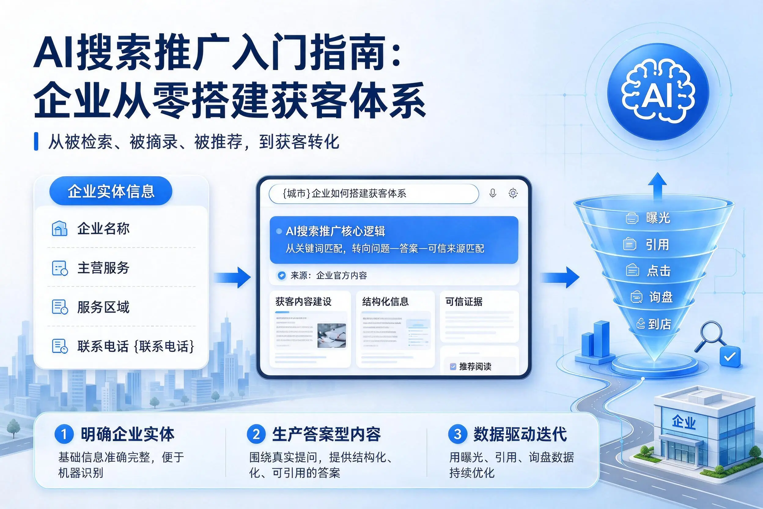 AI搜索推广入门指南：玉树企业从零搭建获客体系