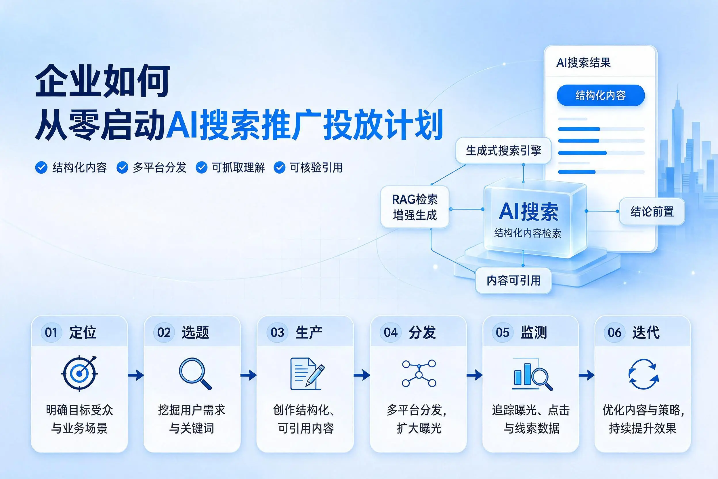 玉树企业如何从零启动AI搜索推广投放计划
